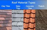 Images of Roofing Materials Names