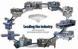 Packaging Industry Machinery Photos