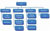 Pictures of It Service Management Organizational Structure
