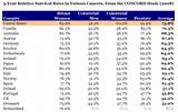 Images of Group Life Insurance Rate Tables