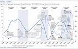 Wti Oil Price Historical Data Images