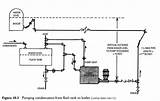Steam Condensate Pump Piping Diagram Images