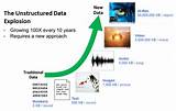 Unstructured Big Data Pictures