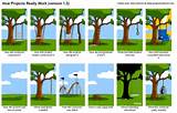 It Consulting Vs Software Engineering Pictures