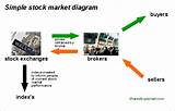 Photos of How Stock Trading Works