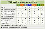 Plan F Medicare Supplement Going Away Pictures