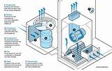 What Is Central Cooling System