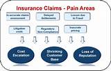 Images of Auto Insurance Claims Software