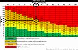 Images of Heat Index Chart Qatar