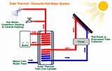Heating System Using Hot Water