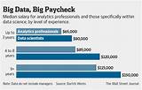 Big Data Analyst Salary Images