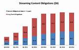 Live Video Streaming Market Size Pictures