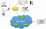 Unstructured Big Data Images