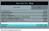 New York State Gas Tax Per Gallon