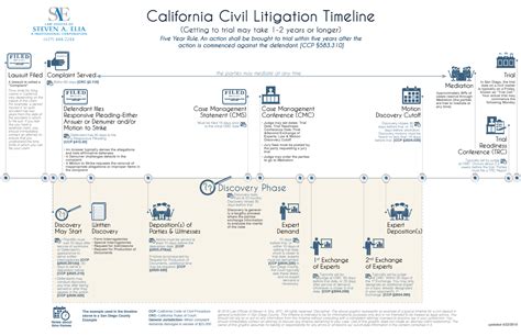 Images of Filing Civil Suit In California