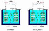 Lithium Ion Battery Technology Review