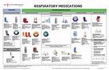 Pictures of Top Asthma Medications