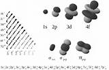 Absorption And Emission In The Hydrogen Atom Pictures