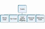 Images of Bank Auto Loans For Poor Credit