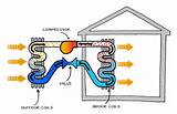 Pictures of What Is A Heat Pump