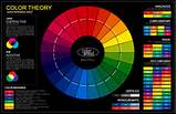 What Is A Color Wheel