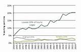 How Much Does It Cost To Pull A Credit Report