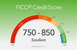 Images of Credit Score Range For Car Loan