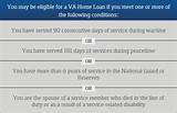 Va Home Loan National Guard Pictures