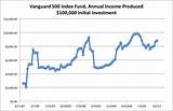 Vanguard Interest Income Fund