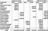 Solved Questions Of Journal Entries With Ledger And Trial Balance Pictures