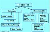What Are Types Of Renewable Resources