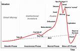 Ethereum Value Chart Images