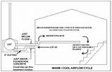 Outdoor Forced Air Wood Furnace Plans Images