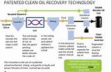 Oil Recovery Inc