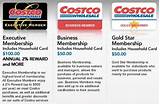 Costco Credit Card Annual Fee