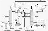 Photos of Stable Gas Treatment