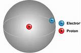 Images of Hydrogen Atom Drawing