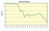 Pictures of Us Dollar To Gold