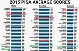 Pictures of Pisa Rankings 2016