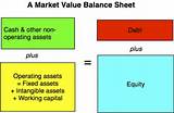 Difference Between Fixed Capital And Working Capital Pictures