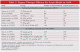 Images of Hemophilia A Treatment Drugs