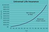 How To Cash In Life Insurance Policy Before Death Pictures