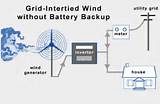 Pictures of Off Grid Wind Power Systems