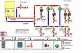 Boiler System Piping Diagram Pictures