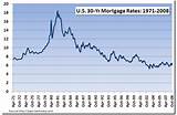 Car Loan Rates Ct