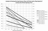 Pump Efficiency Pictures