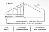 Images of Roof Elevation Calculator