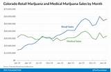 Pictures of Colorado Marijuana Sales