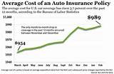 Photos of Average Cost Of Life Insurance By Age