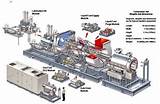 Photos of Gas Engine Cogeneration Unit